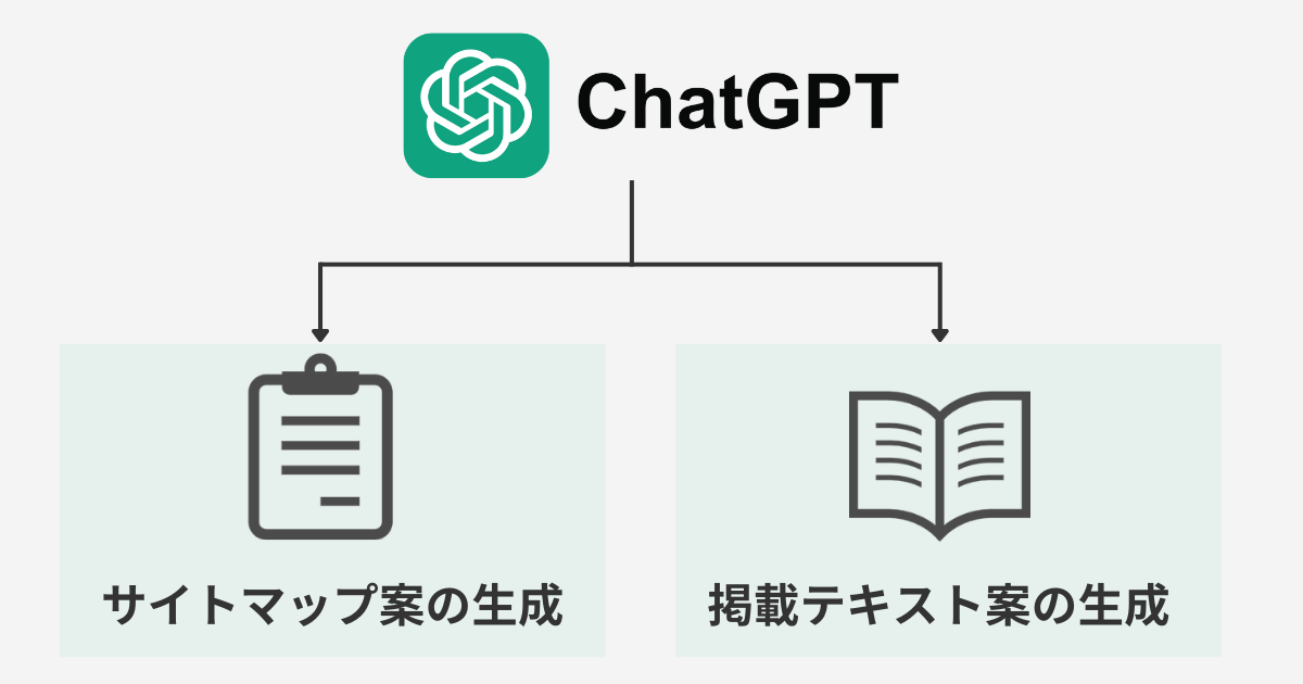 ChatGPT活用事例